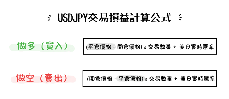 USD/JPY (US Dollar vs Japanese Yen) CFD trading P&L formula showing long and short position profit and loss calculations.