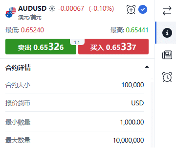 ThinkTrader AUD/USD (Australian Dollar vs US Dollar) trading window displaying real-time price quotes and bid-ask spread.