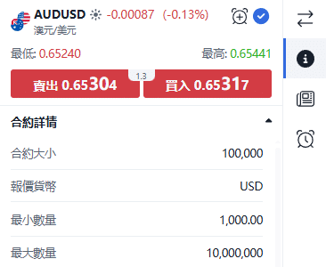 ThinkTrader AUD/USD (Australian Dollar vs US Dollar) trading window displaying real-time price quotes and bid-ask spread.