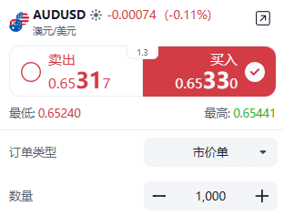 ThinkTrader AUD/USD (Australian Dollar vs US Dollar) trading window displaying real-time price quotes and bid-ask spread.