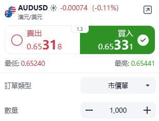 ThinkTrader AUD/USD (Australian Dollar vs US Dollar) trading window displaying real-time price quotes and bid-ask spread.