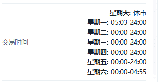 Screenshot of the AUD/USD (Australian Dollar vs US Dollar) contract details on the ThinkTrader platform, showing information such as trading hour.