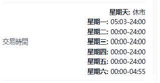 Screenshot of the AUD/USD (Australian Dollar vs US Dollar) contract details on the ThinkTrader platform, showing information such as trading hour.