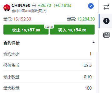 ThinkTrader CHINA50 (China A50 Index) trading window displaying real-time price quotes and bid-ask spread.