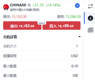 ThinkTrader CHINA50 (China A50 Index) trading window displaying real-time price quotes and bid-ask spread.