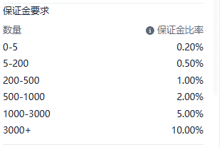 Screenshot of the CHINA50 (China A50 Index) contract details on the ThinkTrader platform, showing information such as margin requirements.