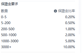 Screenshot of the CHINA50 (China A50 Index) contract details on the ThinkTrader platform, showing information such as margin requirements.