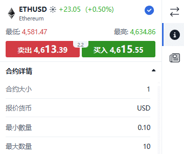 ThinkTrader ETH/USD (Ethereum) trading window displaying real-time price quotes and bid-ask spread.