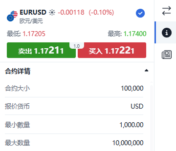 ThinkTrader EUR/USD (Euro vs US Dollar) trading window displaying real-time price quotes and bid-ask spread.