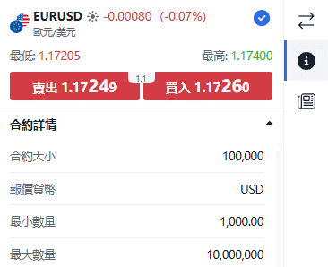 ThinkTrader EUR/USD (Euro vs US Dollar) trading window displaying real-time price quotes and bid-ask spread.