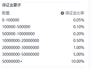 Screenshot of the EUR/USD (Euro vs US Dollar) contract details on the ThinkTrader platform, showing information such as margin requirements.