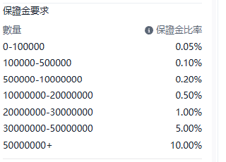 Screenshot of the EUR/USD (Euro vs US Dollar) contract details on the ThinkTrader platform, showing information such as margin requirements.