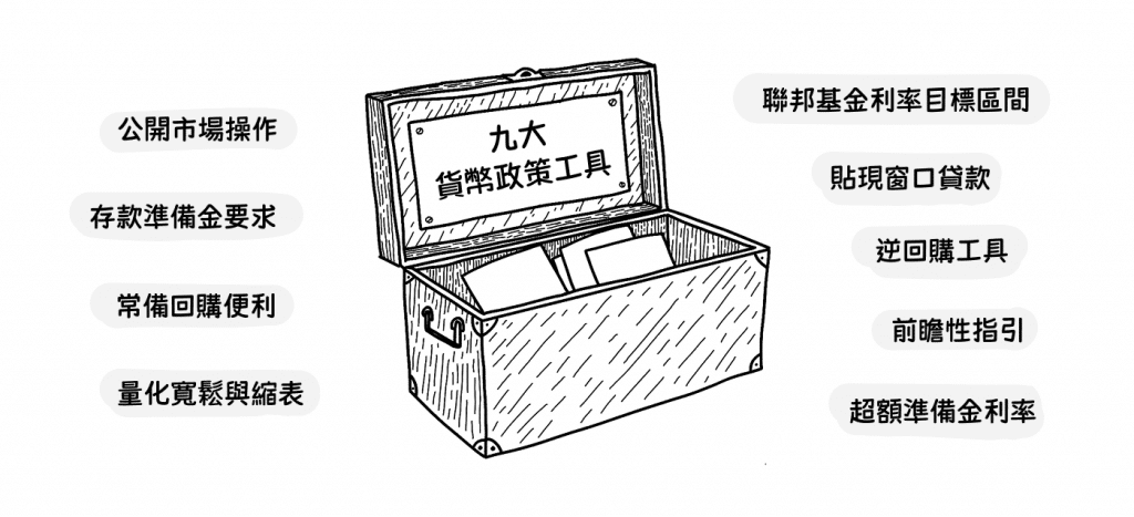 Illustration of the 9 monetary policy tools of the U.S. Federal Reserve, with the names of each tool displayed around a treasure box graphic.