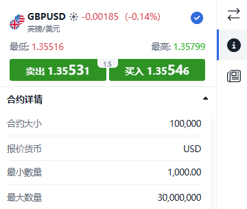 ThinkTrader GBP/USD (British Pound vs US Dollar) trading window displaying real-time price quotes and bid-ask spread.