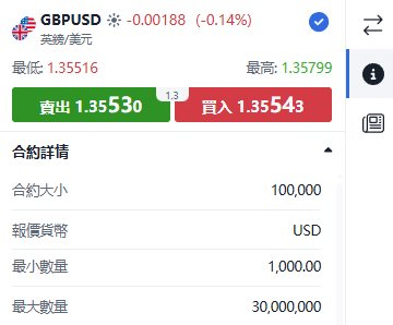ThinkTrader GBP/USD (British Pound vs US Dollar) trading window displaying real-time price quotes and bid-ask spread.