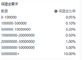 Screenshot of the GBP/USD (British Pound vs US Dollar) contract details on the ThinkTrader platform, showing information such as margin requirements.