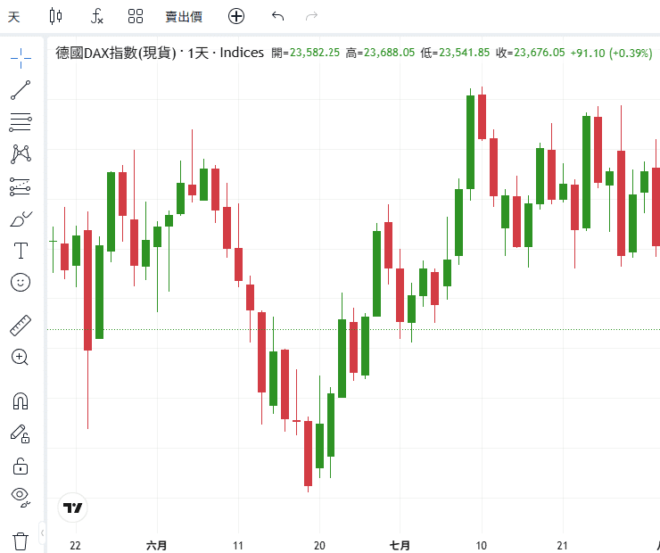 ThinkTrader chart window displaying the candlestick chart of GER40 (Germany DAX Index).