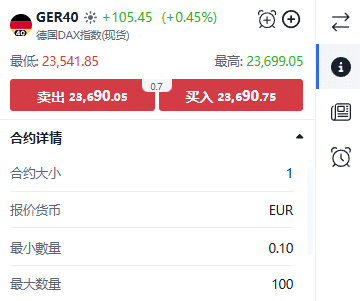 ThinkTrader GER40 (Germany DAX Index) trading window displaying real-time price quotes and bid-ask spread.