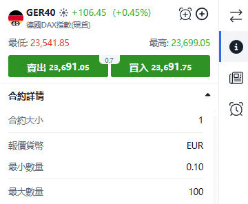 ThinkTrader GER40 (Germany DAX Index) trading window displaying real-time price quotes and bid-ask spread.