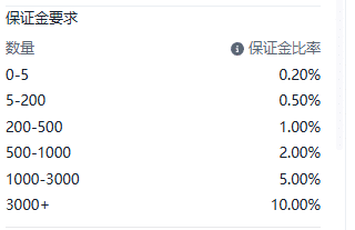 Screenshot of the GER40 (Germany DAX Index) contract details on the ThinkTrader platform, showing information such as margin requirements.