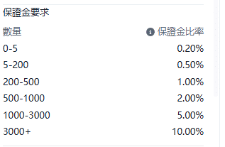 Screenshot of the GER40 (Germany DAX Index) contract details on the ThinkTrader platform, showing information such as margin requirements.