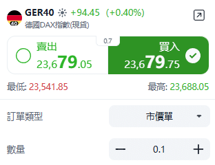 ThinkTrader GER40 (Germany DAX Index) trading window displaying real-time price quotes and bid-ask spread.