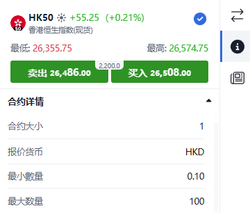 ThinkTrader HK50 (Hang Seng Index) trading window displaying real-time price quotes and bid-ask spread.