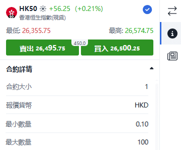 ThinkTrader HK50 (Hang Seng Index) trading window displaying real-time price quotes and bid-ask spread.
