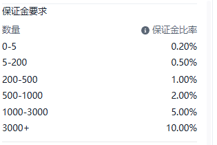 Screenshot of the HK50 (Hang Seng Index) contract details on the ThinkTrader platform, showing information such as margin requirements.