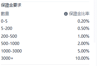 Screenshot of the HK50 (Hang Seng Index) contract details on the ThinkTrader platform, showing information such as margin requirements.