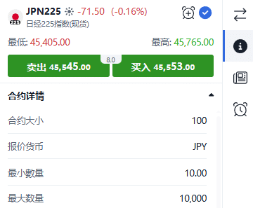 ThinkTrader JPN225 (Nikkei 225) trading window displaying real-time price quotes and bid-ask spread.