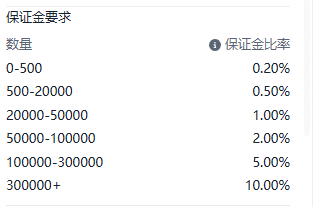 Screenshot of the JPN225 (Nikkei 225) contract details on the ThinkTrader platform, showing information such as margin requirements.