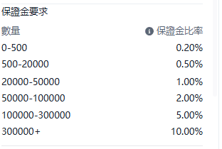 Screenshot of the JPN225 (Nikkei 225) contract details on the ThinkTrader platform, showing information such as margin requirements.