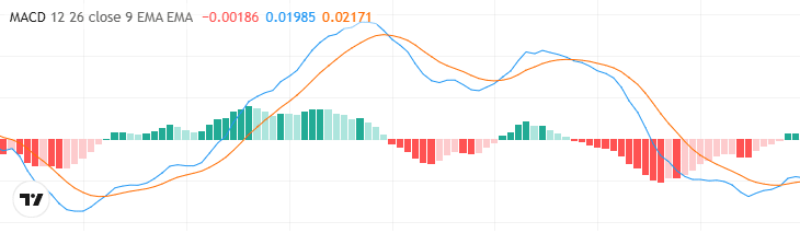 An illustrative image of a MACD indicator window showing its main components.