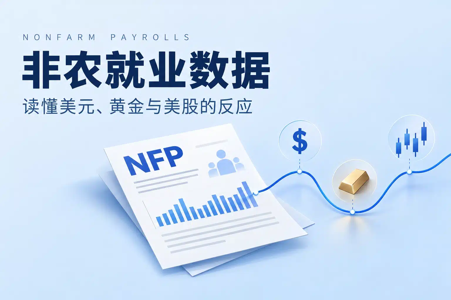 U.S. nonfarm payrolls (NFP) report illustrating its impact on the dollar, gold, and stock markets.