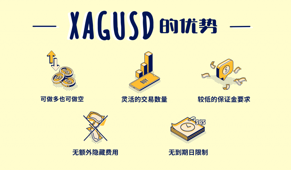 Illustration showing the advantages of trading XAGUSD (Silver) CFD.