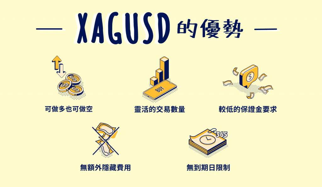 Illustration showing the advantages of trading XAGUSD (Silver) CFD.