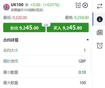 ThinkTrader UK100 (FTSE 100 Index) trading window displaying real-time price quotes and bid-ask spread.