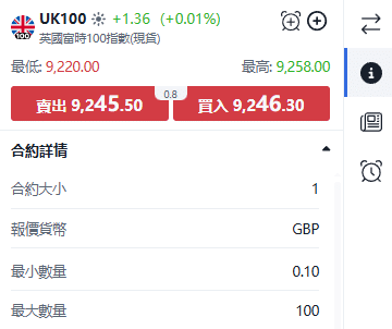 ThinkTrader UK100 (FTSE 100 Index) trading window displaying real-time price quotes and bid-ask spread.