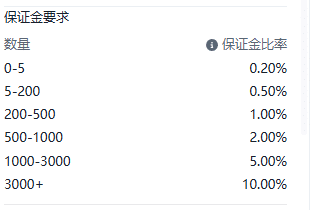 Screenshot of the UK100 (FTSE 100 Index) contract details on the ThinkTrader platform, showing information such as margin requirements.