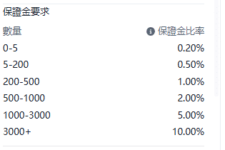 Screenshot of the UK100 (FTSE 100 Index) contract details on the ThinkTrader platform, showing information such as margin requirements.