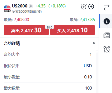 ThinkTrader US2000 (Russell 2000 Index) trading window displaying real-time price quotes and bid-ask spread.