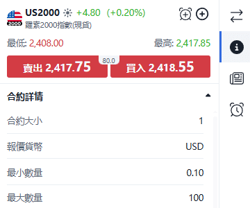 ThinkTrader US2000 (Russell 2000 Index) trading window displaying real-time price quotes and bid-ask spread.