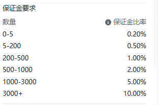 Screenshot of the US2000 (Russell 2000 Index) contract details on the ThinkTrader platform, showing information such as margin requirements.
