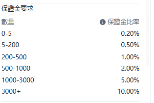 Screenshot of the US2000 (Russell 2000 Index) contract details on the ThinkTrader platform, showing information such as margin requirements.