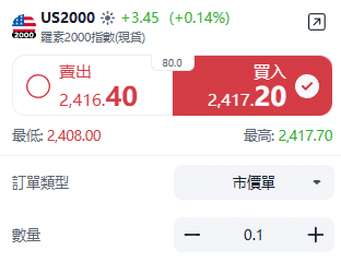 ThinkTrader US2000 (Russell 2000 Index) trading window displaying real-time price quotes and bid-ask spread.