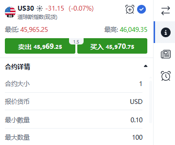 ThinkTrader US30 (Dow Jones Index) trading window displaying real-time price quotes and bid-ask spread.