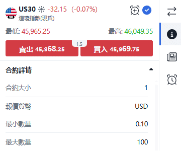 ThinkTrader US30 (Dow Jones Index) trading window displaying real-time price quotes and bid-ask spread.