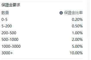 Screenshot of the US30 (Dow Jones Index) contract details on the ThinkTrader platform, showing information such as margin requirements.