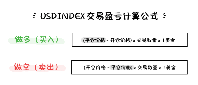 USDINDEX (DXY) CFD trading P&L formula showing long and short position profit and loss calculations.
